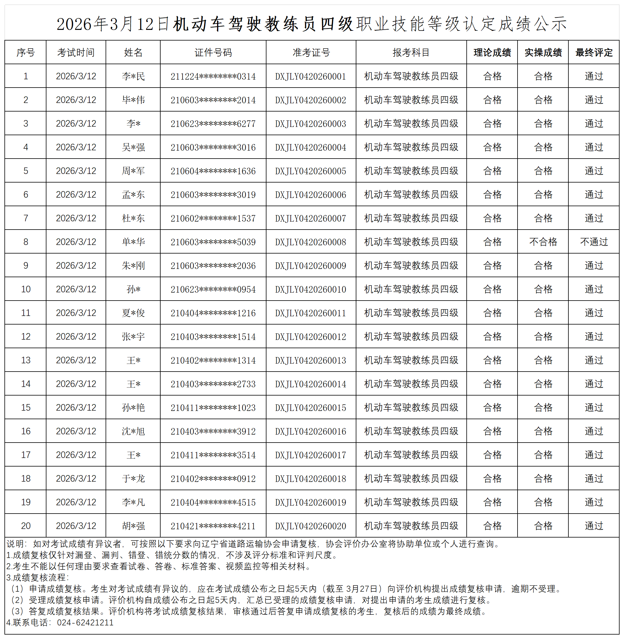 成績(jī)公示   機(jī)動(dòng)車(chē)駕駛教練員四級(jí)_Sheet1.png